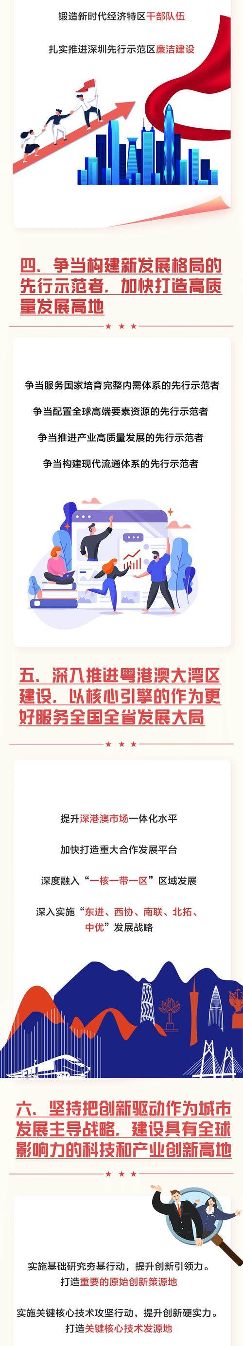 深圳市第七次党代会开幕 一图读懂报告，展望未来蓝图