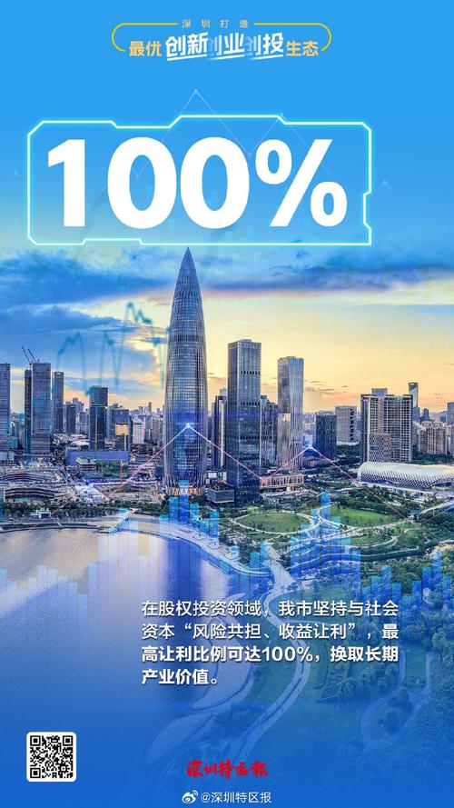 市场决定方向，生态成就未来 深圳打造最优创新创业创投生态的路径与启示