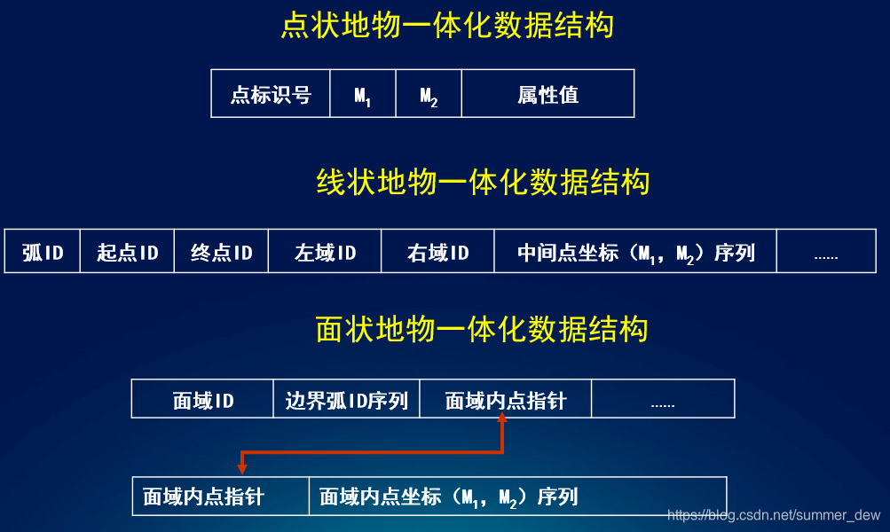 深圳做网站与Google推广 尧图建站助力企业精准出海